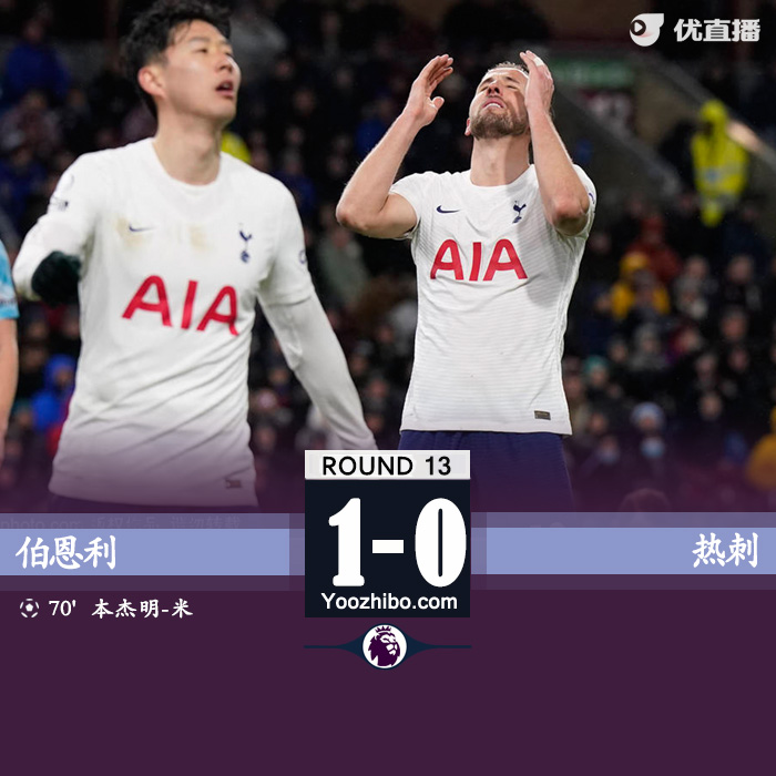 热刺0-1伯恩利 凯恩头球中框 近五轮联赛仅一胜