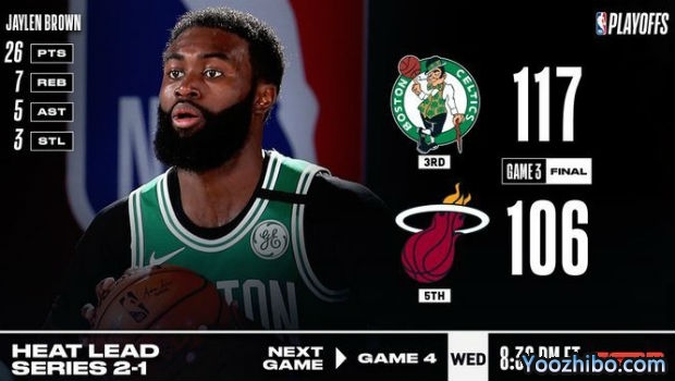 <a href=/lanqiu360/celtics/ target=_blank class=infotextkey>凯尔特人</a>灭<a href=/lanqiu360/heat/ target=_blank class=infotextkey>热火</a>大比分1-2扳回一城！