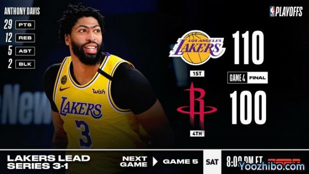 <a href=/lanqiu360/lakers/ target=_blank class=infotextkey>湖人</a>轻取<a href=/lanqiu360/rockets/ target=_blank class=infotextkey>火箭</a>大比分3-1夺赛点！