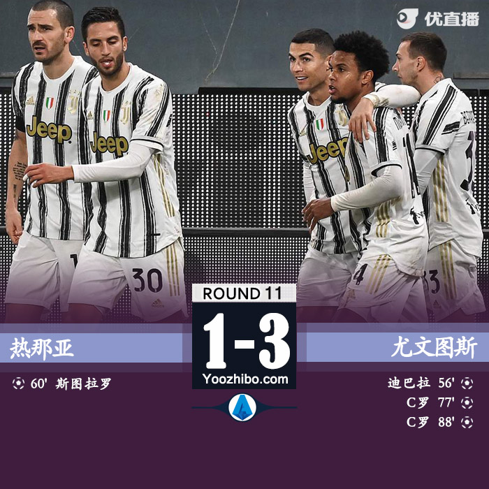 <a href=/zuqiu360/juventus/ target=_blank class=infotextkey>尤文图斯</a>3-1热那亚