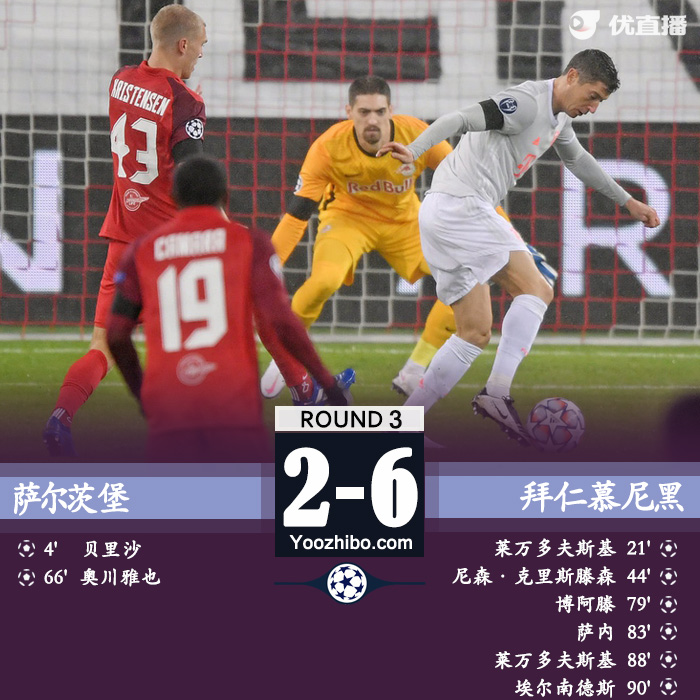 <a href=/zuqiu360/bayern/ target=_blank class=infotextkey>拜仁</a>6-2逆转萨尔茨堡