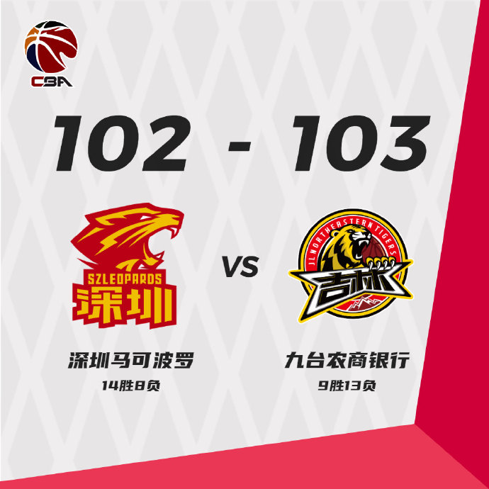 吉林103-102险胜深圳 姜宇星绝杀 琼斯31+10+11 白昊天21分