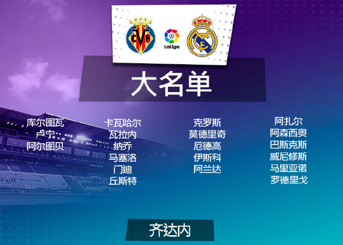 <a href=/zuqiu360/realmadrid/ target=_blank class=infotextkey>皇马</a>vs黄潜大名单出炉