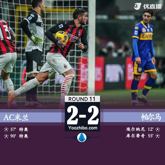 <a href=/zuqiu360/acmilan/ target=_blank class=infotextkey>AC米兰</a>2-2帕尔马