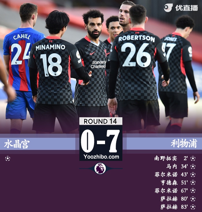 <a href=/zuqiu360/liverpool/ target=_blank class=infotextkey>利物浦</a>7-0水晶宫