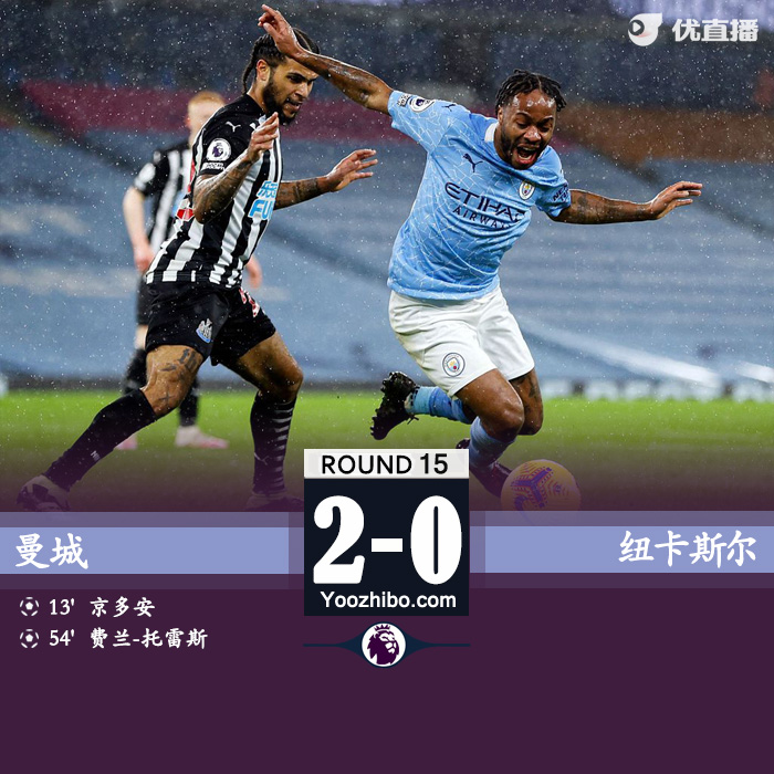 <a href=/zuqiu360/mancheng/ target=_blank class=infotextkey>曼城</a>2-0纽卡两连胜