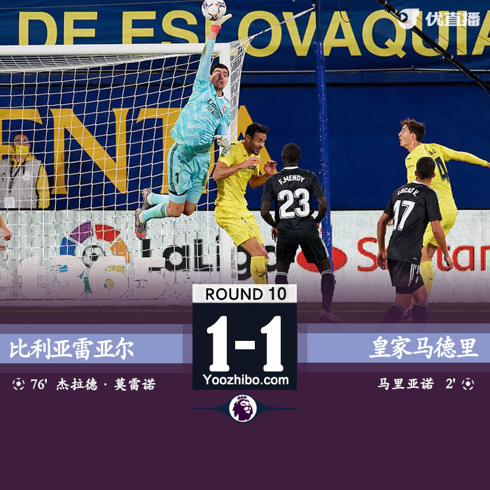 <a href=/zuqiu360/realmadrid/ target=_blank class=infotextkey>皇马</a>1-1比利亚雷亚尔