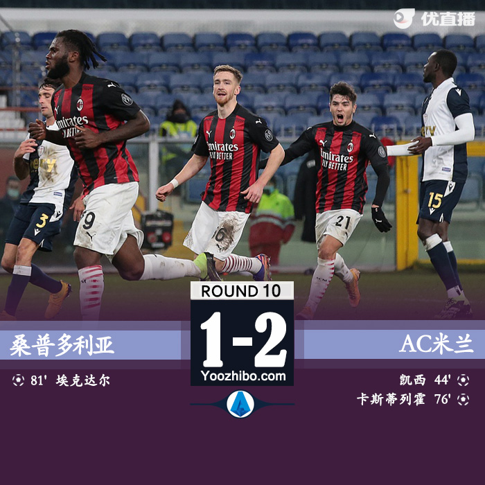 <a href=/zuqiu360/acmilan/ target=_blank class=infotextkey>AC米兰</a>2-1桑普多利亚