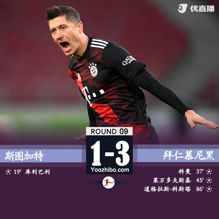 <a href=/zuqiu360/bayern/ target=_blank class=infotextkey>拜仁</a>3-1逆转斯图加特