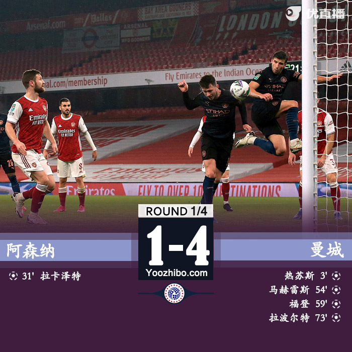 <a href=/zuqiu360/mancheng/ target=_blank class=infotextkey>曼城</a>4-1<a href=/zuqiu360/arsenal/ target=_blank class=infotextkey>阿森纳</a>